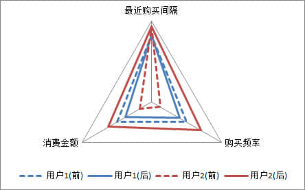 營(yíng)銷購(gòu)買