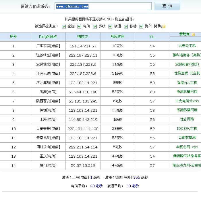 空間測(cè)試