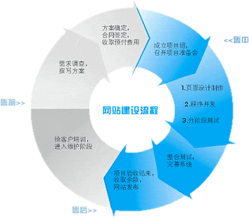 網(wǎng)站建設(shè)網(wǎng)站制作的設(shè)計