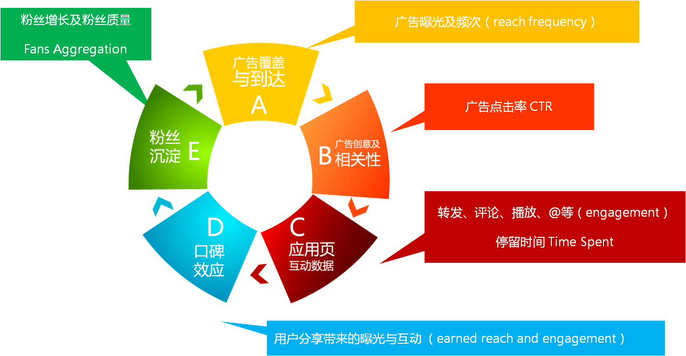 網(wǎng)絡(luò)營(yíng)銷的誕生和技術(shù)基礎(chǔ)