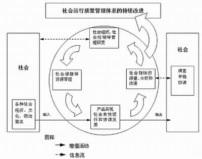 工業(yè)社會(huì)到信息社會(huì)