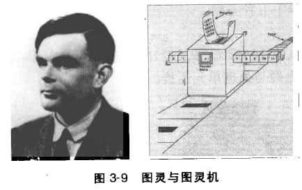 圖靈機(jī)是一種抽象的機(jī)器(假想的機(jī)器)