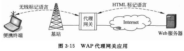 WAP代理網(wǎng)關