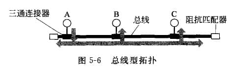 總線型拓撲