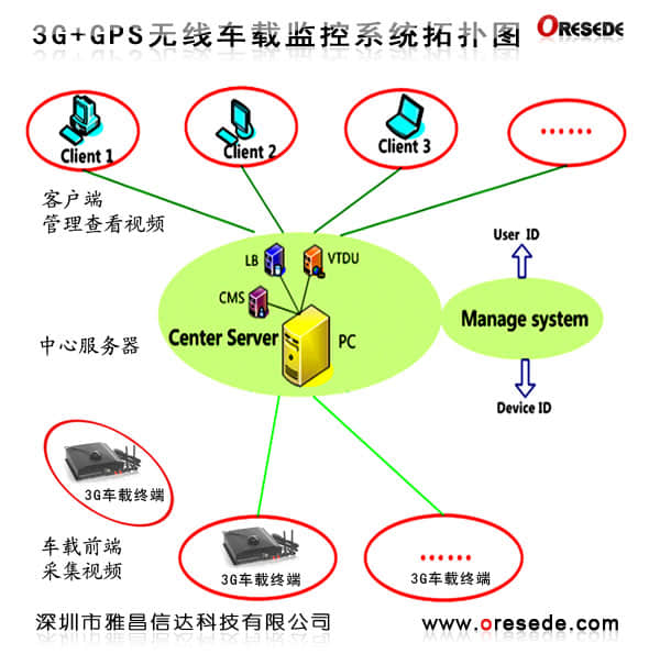 網(wǎng)絡(luò)政治