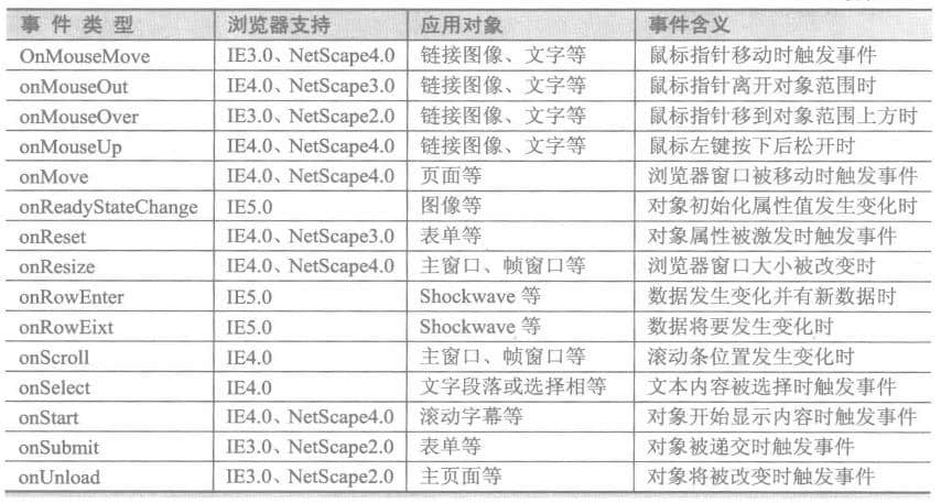 常見javascript行為2