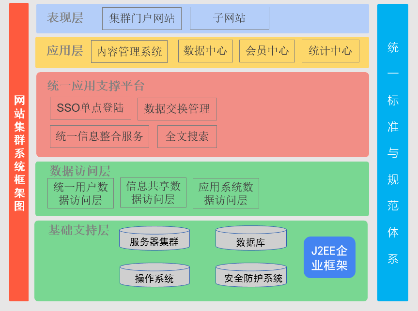 營銷型的企業(yè)網(wǎng)站要具備那些特點(diǎn)